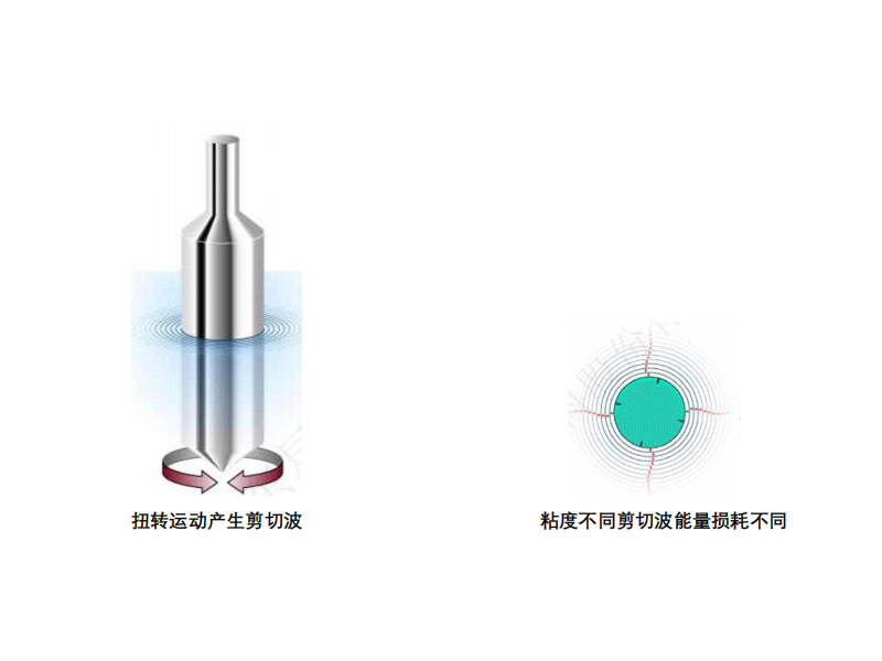 剪切振動原理